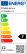 LED svtidlo PODHLED UNI 3v1 GEN2, tvercov, 12W, 3000-4000-6000K